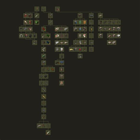 rust level 2 workbench locations.